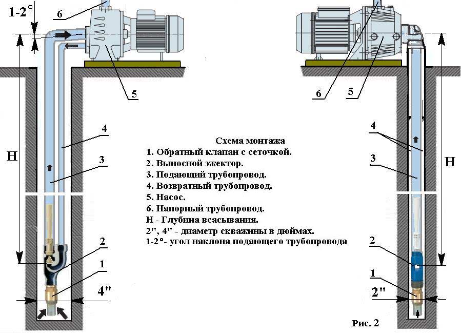 Два насоса в одной скважине схема