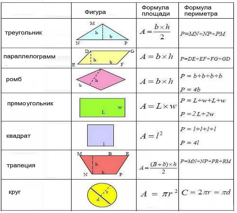 Площади фигур формулы картинки