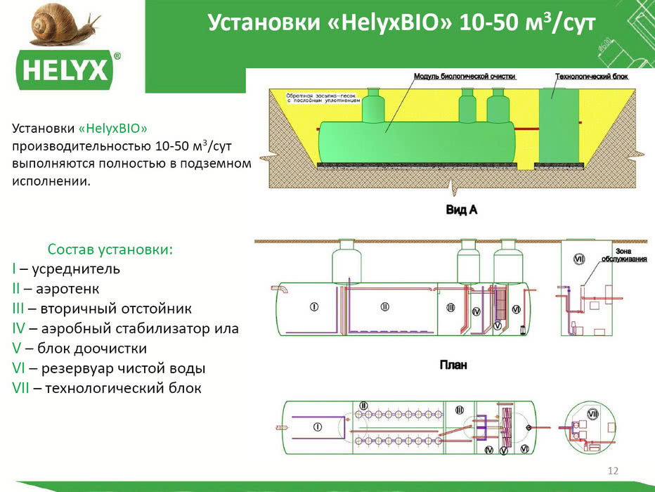 Технологический блок. Усреднитель биореактор биологической очистки. Система биологической очистки Helyx Bio. Хеликс очистные сооружения. Схема установки «Helyx».