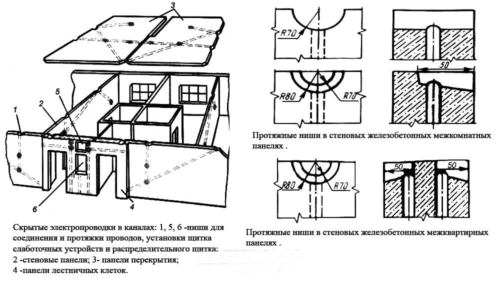 Схема прокладки электропроводки в панельных домах