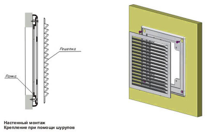 Какой монтаж. Как крепится вентиляционная решетка. Как правильно ставится вентиляционная решетка. Декофот Эра 2030 ДФ. Как крепить вент решетки.