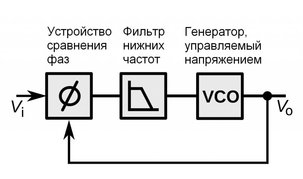 Автоподстройка частоты схема