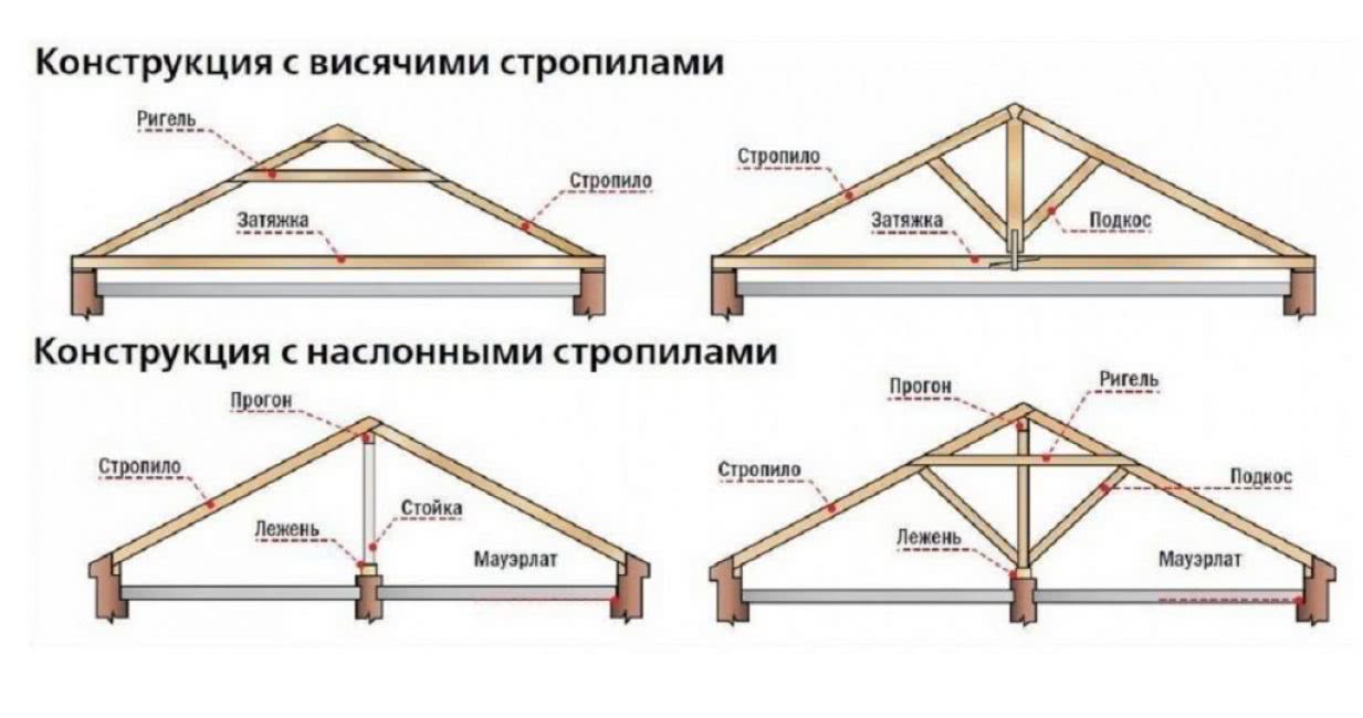 Термины крыши кровли в картинках