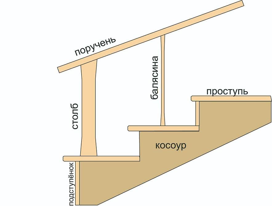 Лестница на террасу деревянная схема