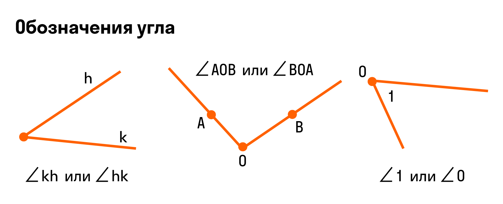 Как обозначается угол на картинке