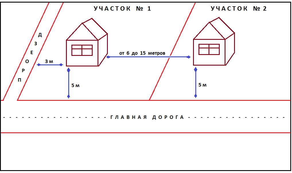 Красная линия на чертеже