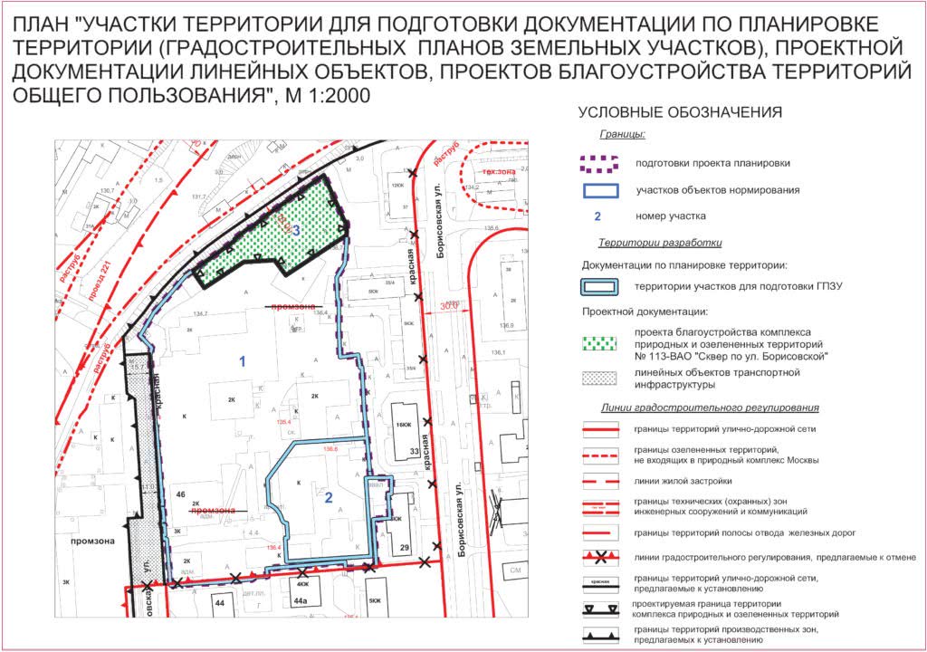 Что означает красная линия на плане земельного участка