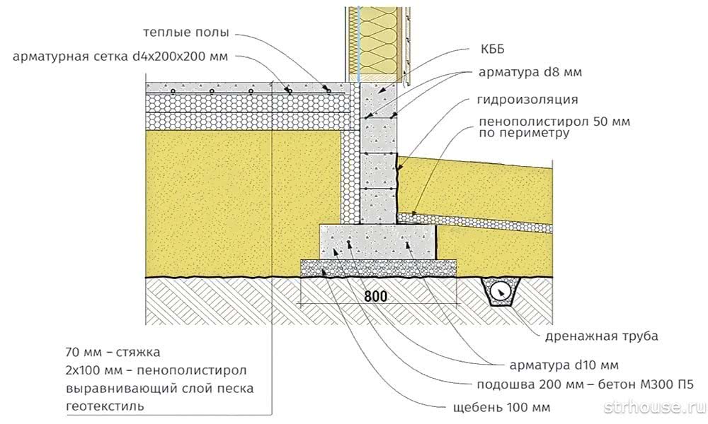 Ушп схема фундамента