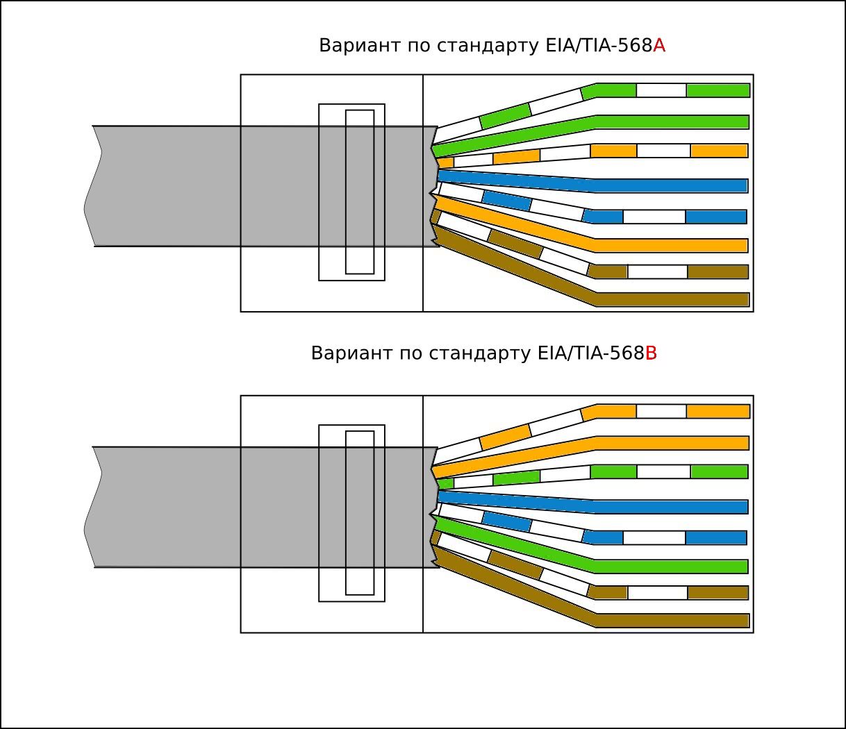 Rg45 схема по цветам